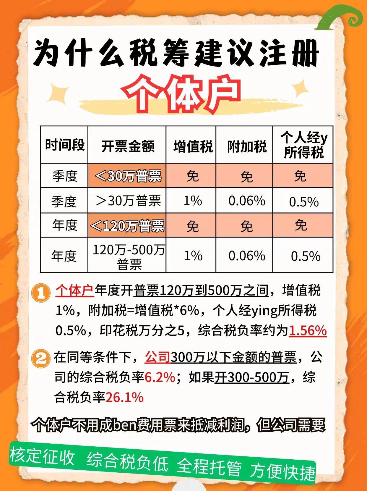 崇左9个问题带你认识个体户！