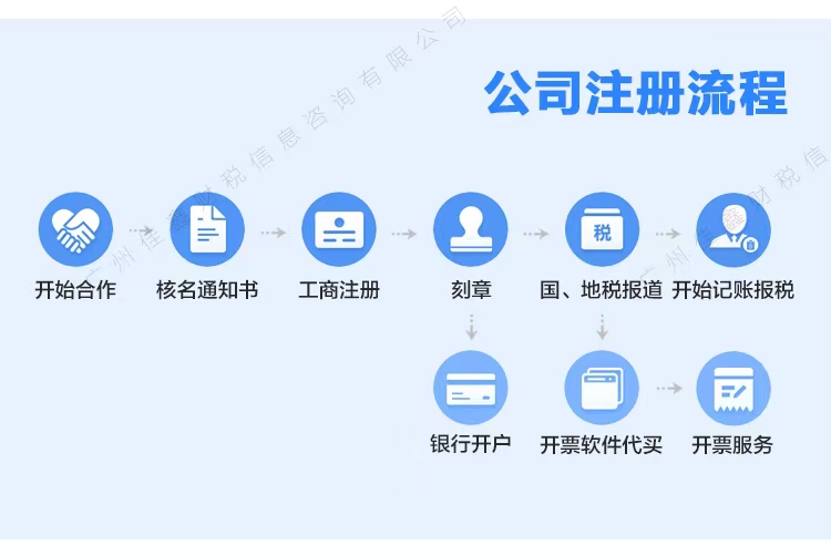 崇左创业补贴申请条件？